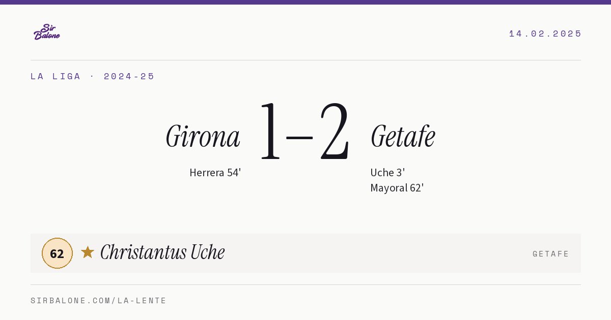 Girona 1–2 Getafe, La Liga 2024-25. Player of the match: Christantus Uche, 62