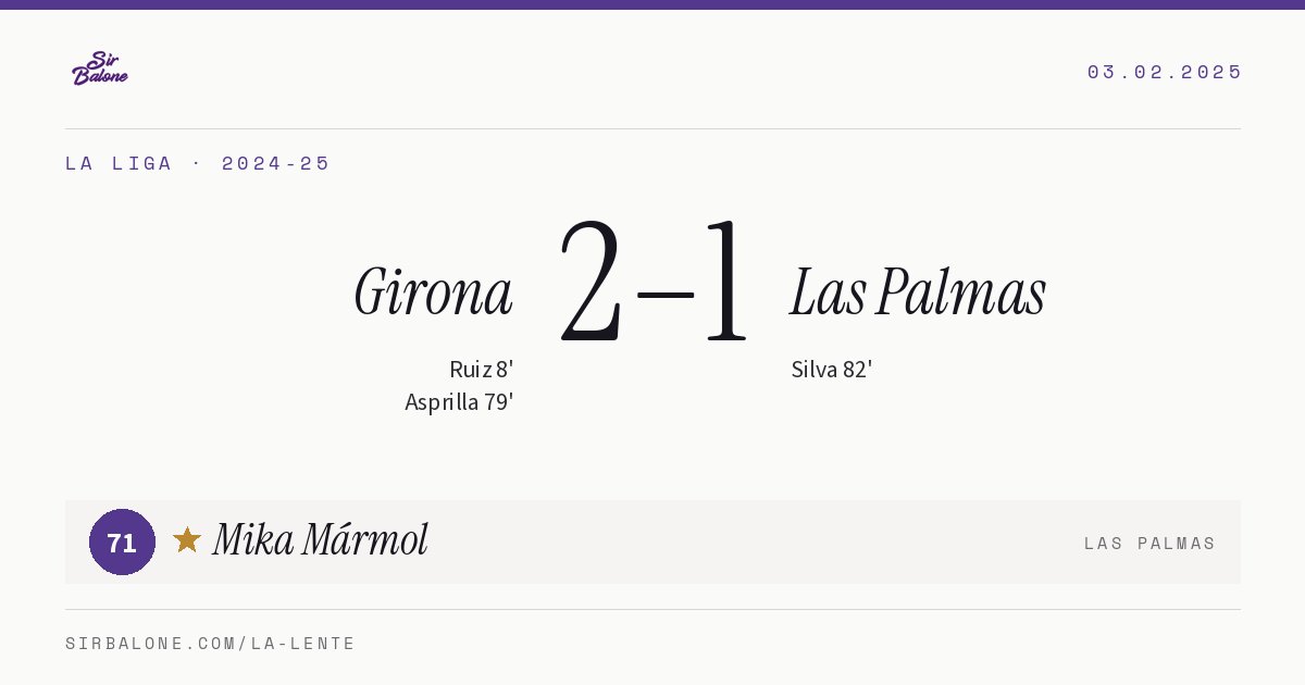Girona 2–1 Las Palmas, La Liga 2024-25. Player of the match: Mika Mármol, 71