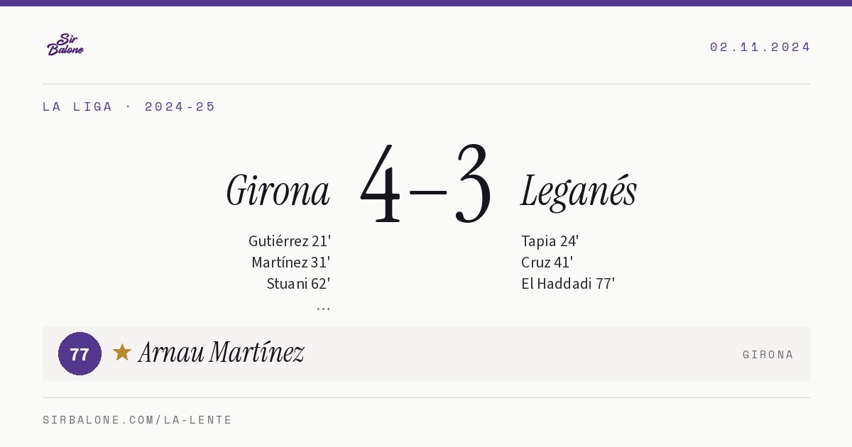 Girona 4–3 Leganés, La Liga 2024-25. Player of the match: Arnau Martínez, 77