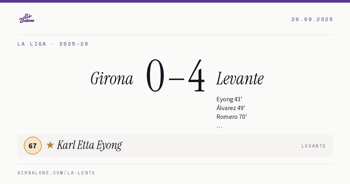 Girona 0–4 Levante, La Liga 2025-26. Player of the match: Karl Etta Eyong, 67