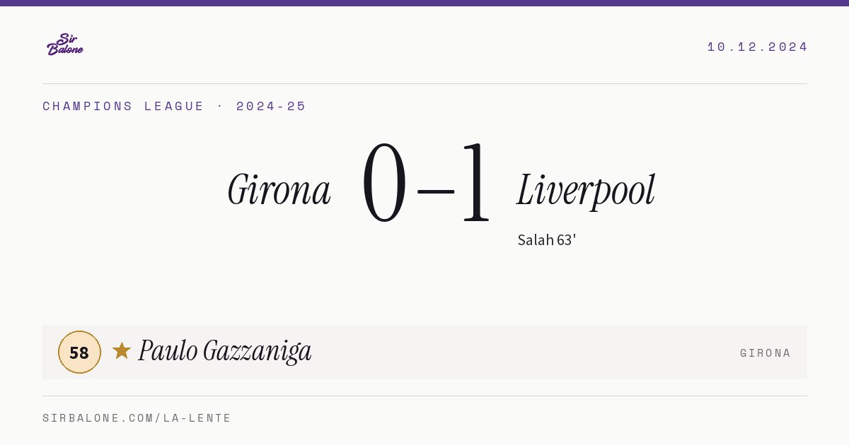 Girona 0–1 Liverpool, Champions League 2024-25. Player of the match: Paulo Gazzaniga, 58
