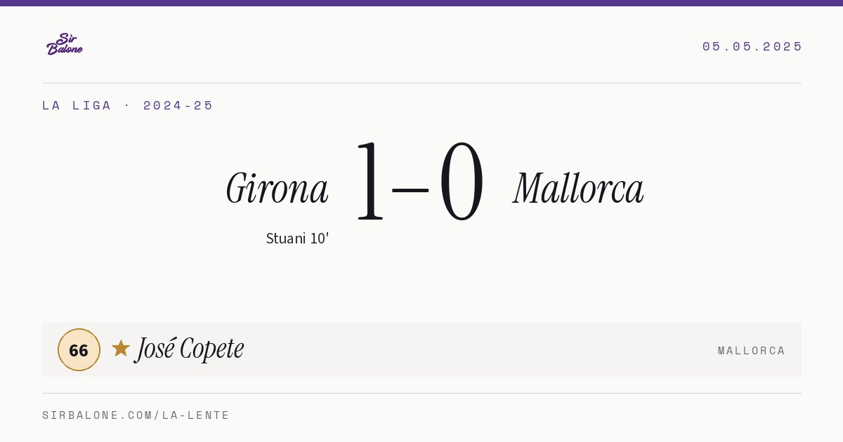 Girona 1–0 Mallorca, La Liga 2024-25. Figura: José Copete, 66
