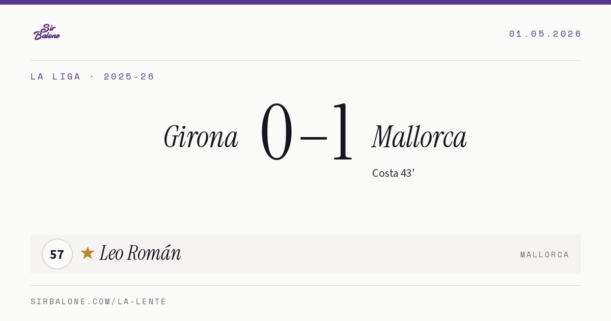 Girona 0–1 Mallorca, La Liga 2025-26. Player of the match: Leo Román, 57