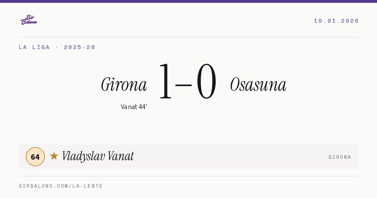 Girona 1–0 Osasuna, La Liga 2025-26. Figura: Vladyslav Vanat, 64