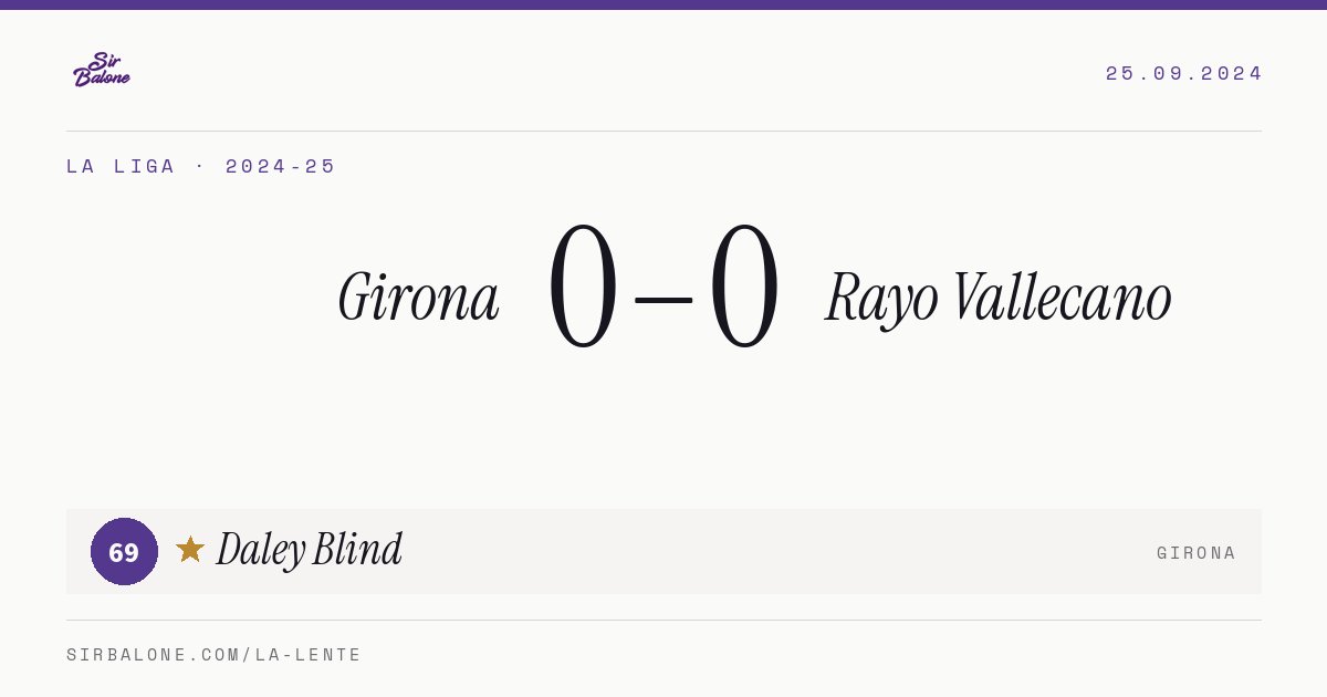 Girona 0–0 Rayo Vallecano, La Liga 2024-25. Figura: Daley Blind, 69
