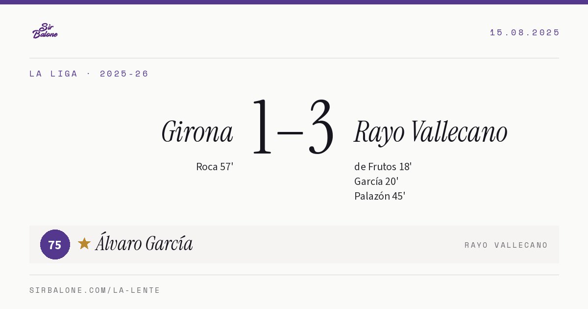 Girona 1–3 Rayo Vallecano, La Liga 2025-26. Figura: Álvaro García, 75