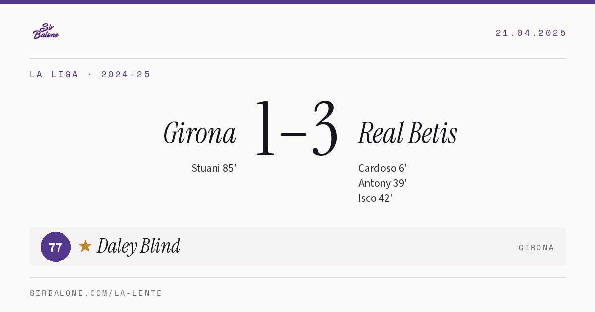 Girona 1–3 Real Betis, La Liga 2024-25. Figura: Daley Blind, 77
