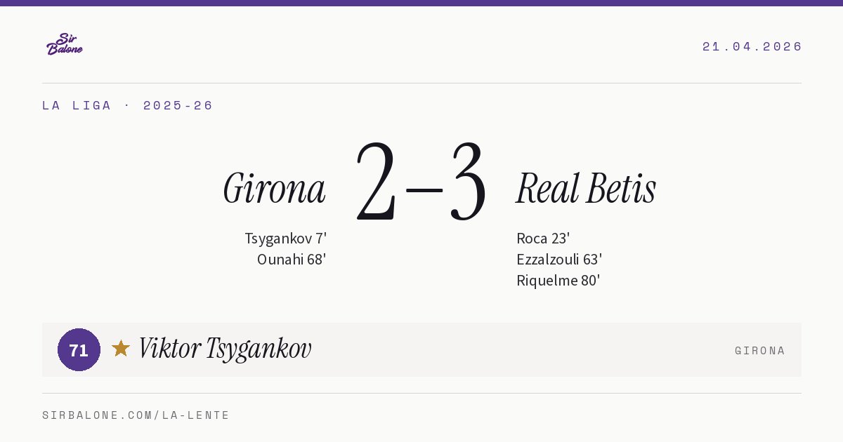 Girona 2–3 Real Betis, La Liga 2025-26. Figura: Viktor Tsygankov, 71