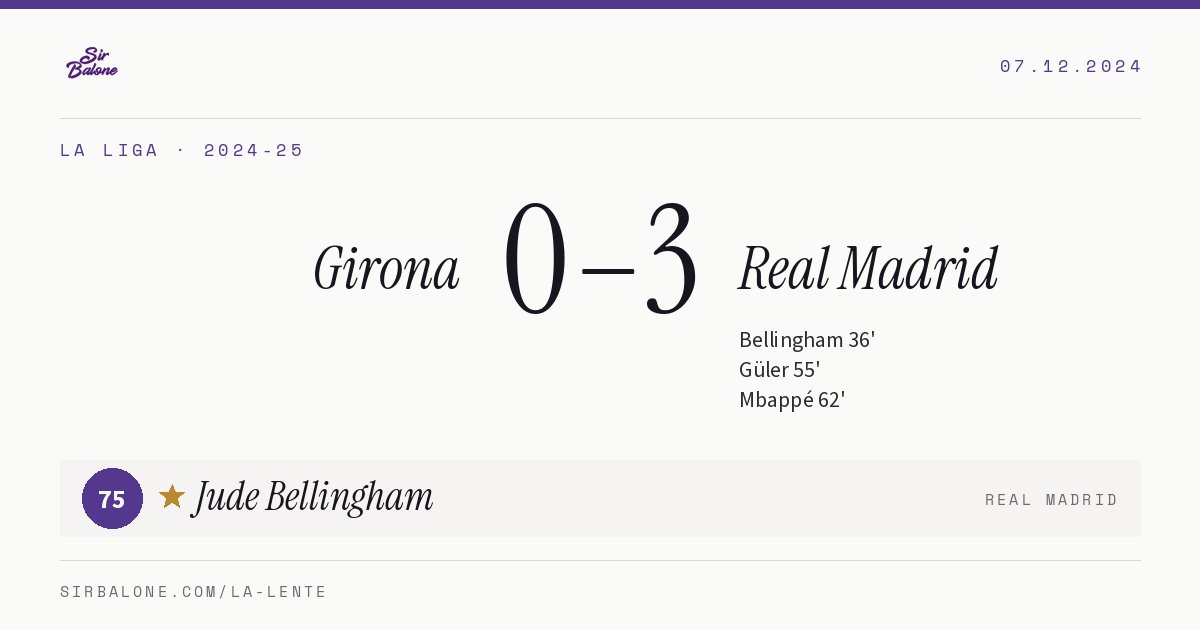 Girona 0–3 Real Madrid, La Liga 2024-25. Figura: Jude Bellingham, 75