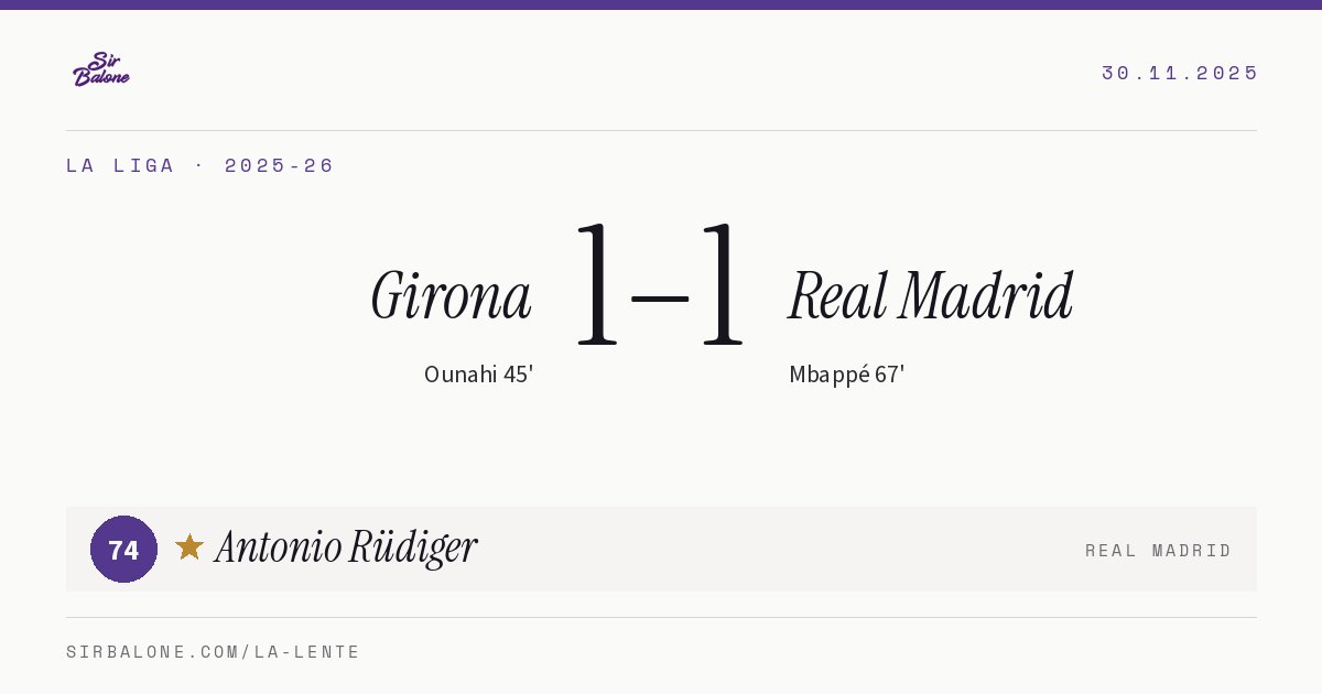 Girona 1–1 Real Madrid, La Liga 2025-26. Player of the match: Antonio Rüdiger, 74