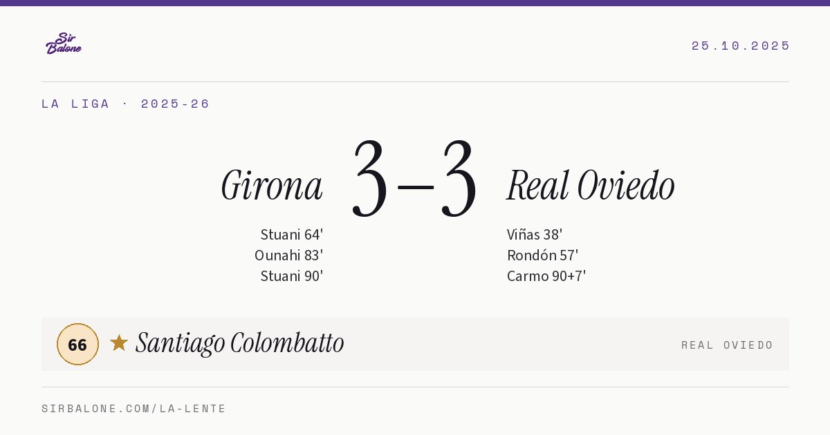 Girona 3–3 Real Oviedo, La Liga 2025-26. Figura: Santiago Colombatto, 66