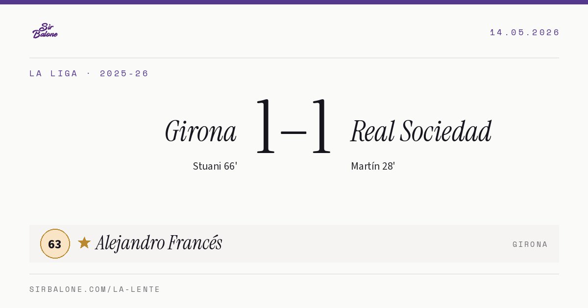 Girona 1–1 Real Sociedad, La Liga 2025-26. Figura: Alejandro Francés, 63