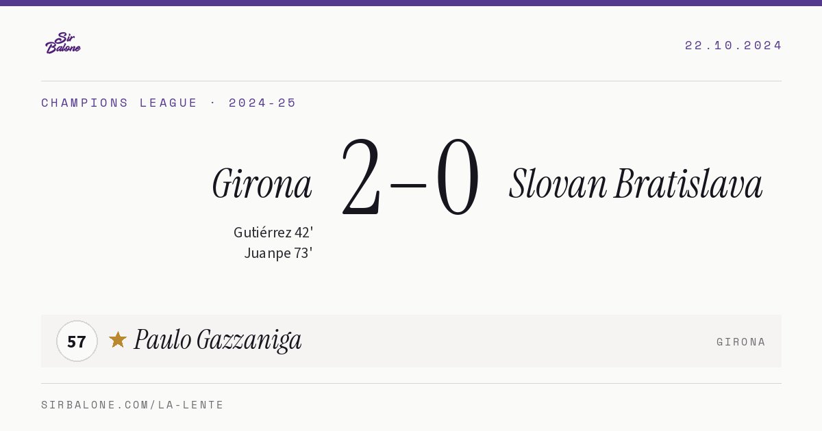 Girona 2–0 Slovan Bratislava, Champions League 2024-25. Figura: Paulo Gazzaniga, 57