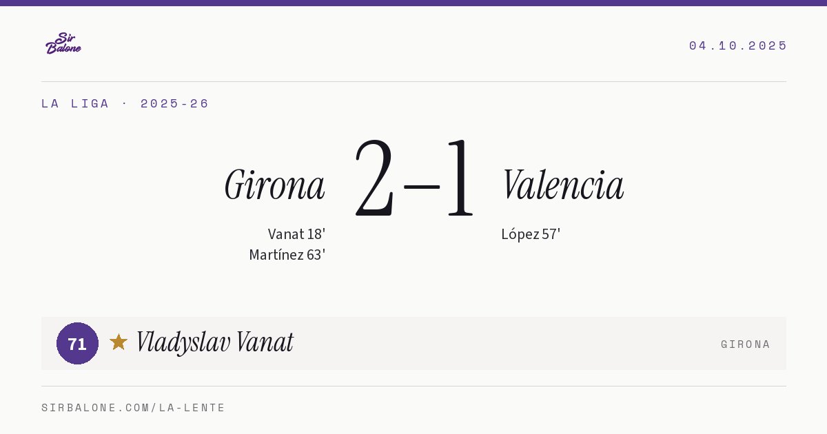 Girona 2–1 Valencia, La Liga 2025-26. Figura: Vladyslav Vanat, 71