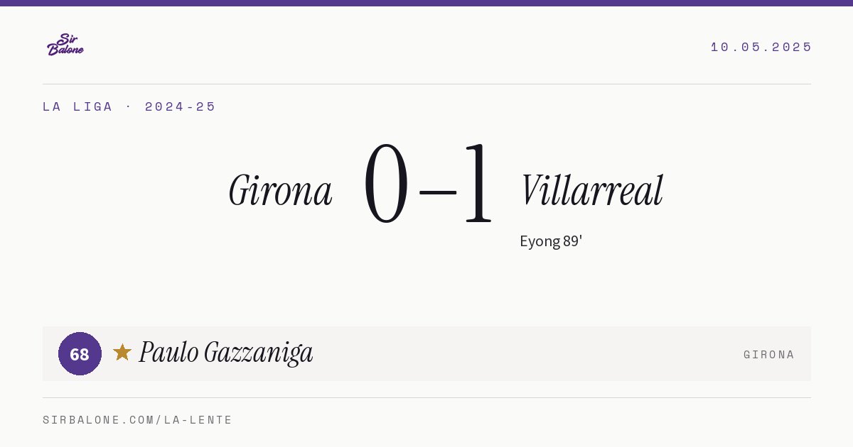Girona 0–1 Villarreal, La Liga 2024-25. Player of the match: Paulo Gazzaniga, 68