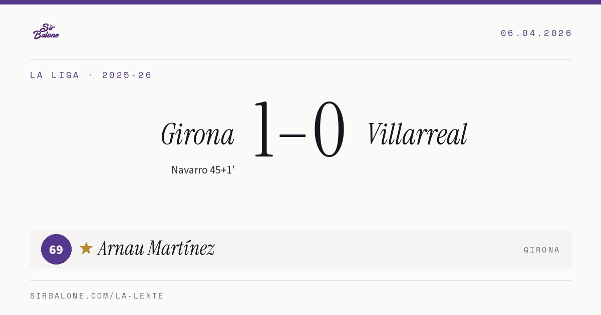 Girona 1–0 Villarreal, La Liga 2025-26. Player of the match: Arnau Martínez, 69