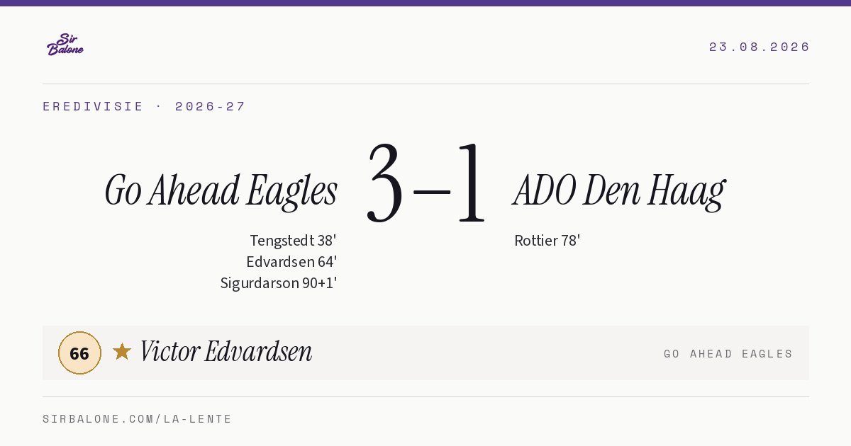 Go Ahead Eagles 3–1 ADO Den Haag, Eredivisie 2026-27. Player of the match: Victor Edvardsen, 66