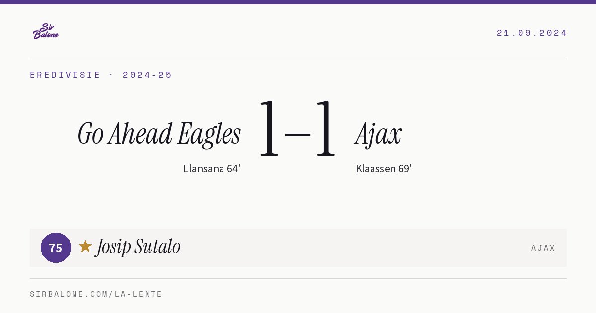 Go Ahead Eagles 1–1 Ajax, Eredivisie 2024-25. Player of the match: Josip Sutalo, 75