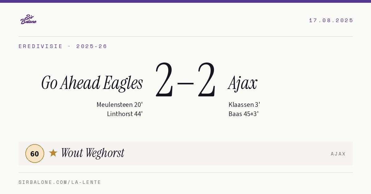 Go Ahead Eagles 2–2 Ajax, Eredivisie 2025-26. Figura: Wout Weghorst, 60