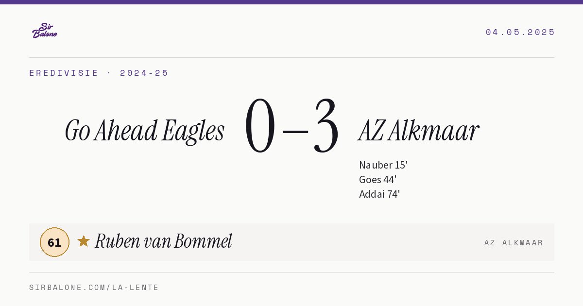 Go Ahead Eagles 0–3 AZ Alkmaar, Eredivisie 2024-25. Player of the match: Ruben van Bommel, 61