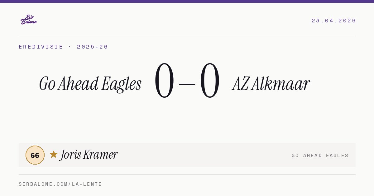 Go Ahead Eagles 0–0 AZ Alkmaar, Eredivisie 2025-26. Player of the match: Joris Kramer, 66