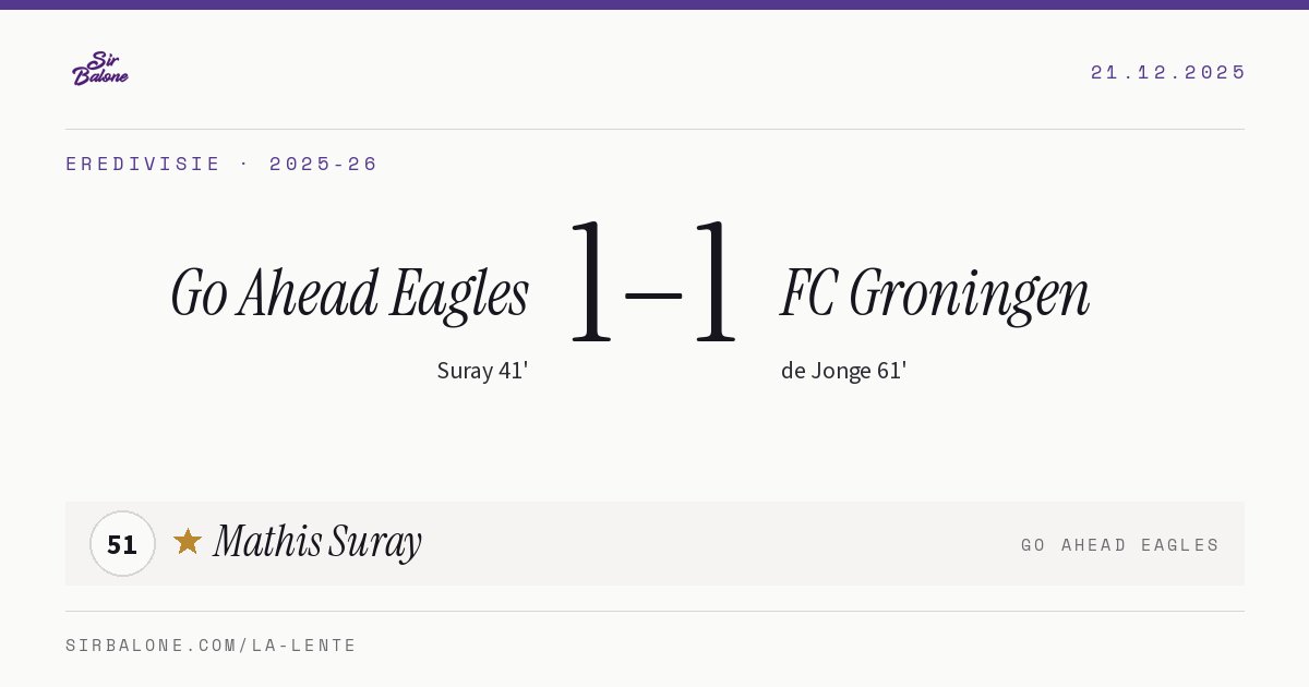 Go Ahead Eagles 1–1 FC Groningen, Eredivisie 2025-26. Figura: Mathis Suray, 51