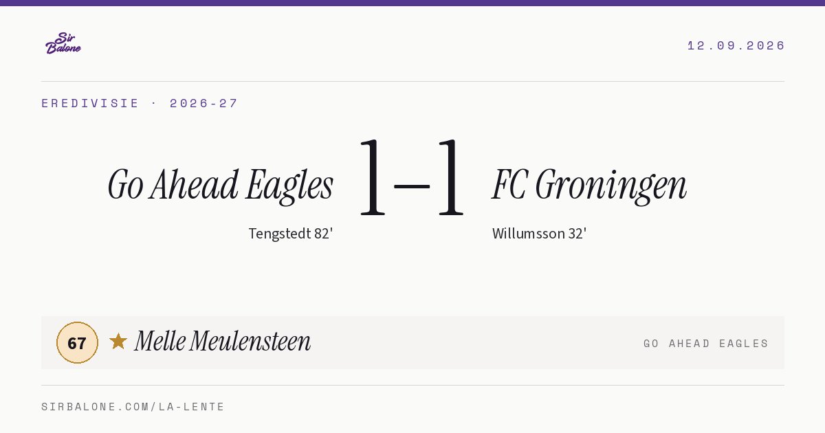 Go Ahead Eagles 1–1 FC Groningen, Eredivisie 2026-27. Figura: Melle Meulensteen, 67
