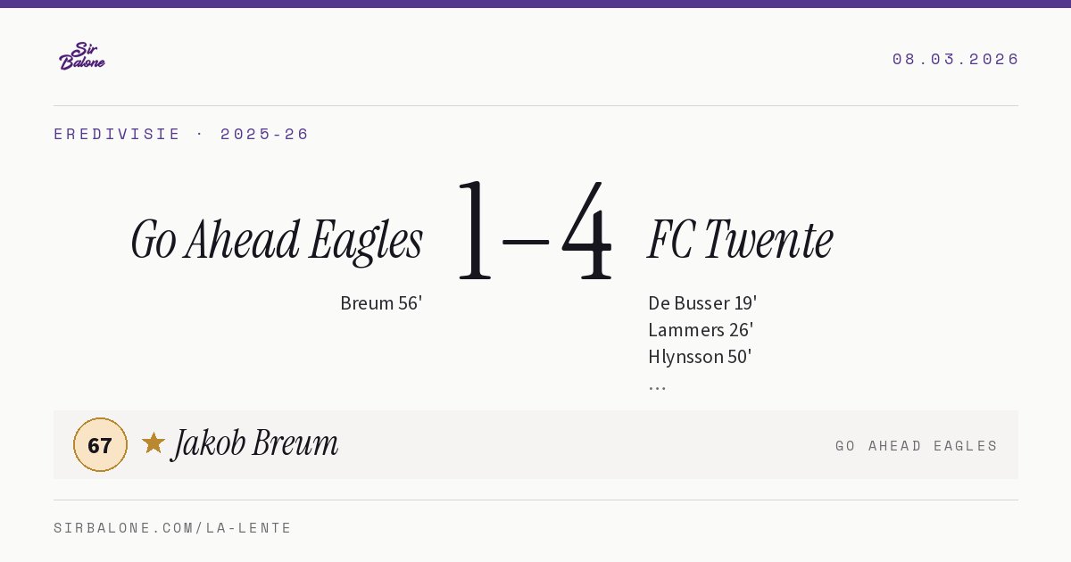 Go Ahead Eagles 1–4 FC Twente, Eredivisie 2025-26. Figura: Jakob Breum, 67