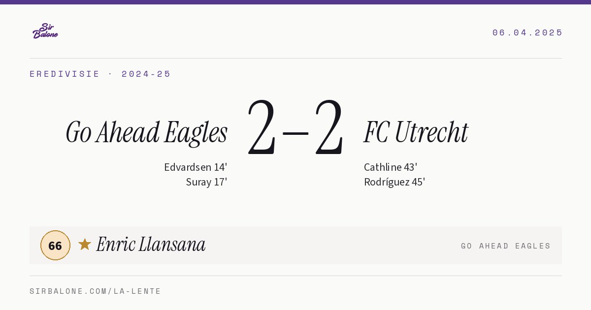 Go Ahead Eagles 2–2 FC Utrecht, Eredivisie 2024-25. Figura: Enric Llansana, 66