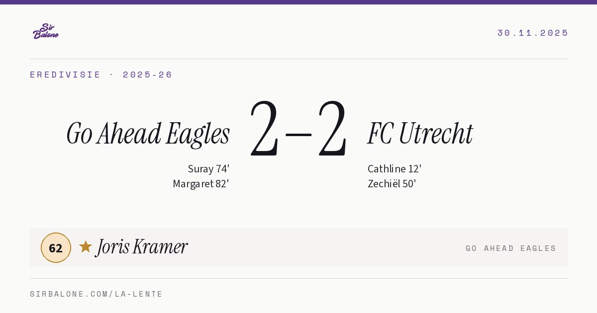 Go Ahead Eagles 2–2 FC Utrecht, Eredivisie 2025-26. Player of the match: Joris Kramer, 62