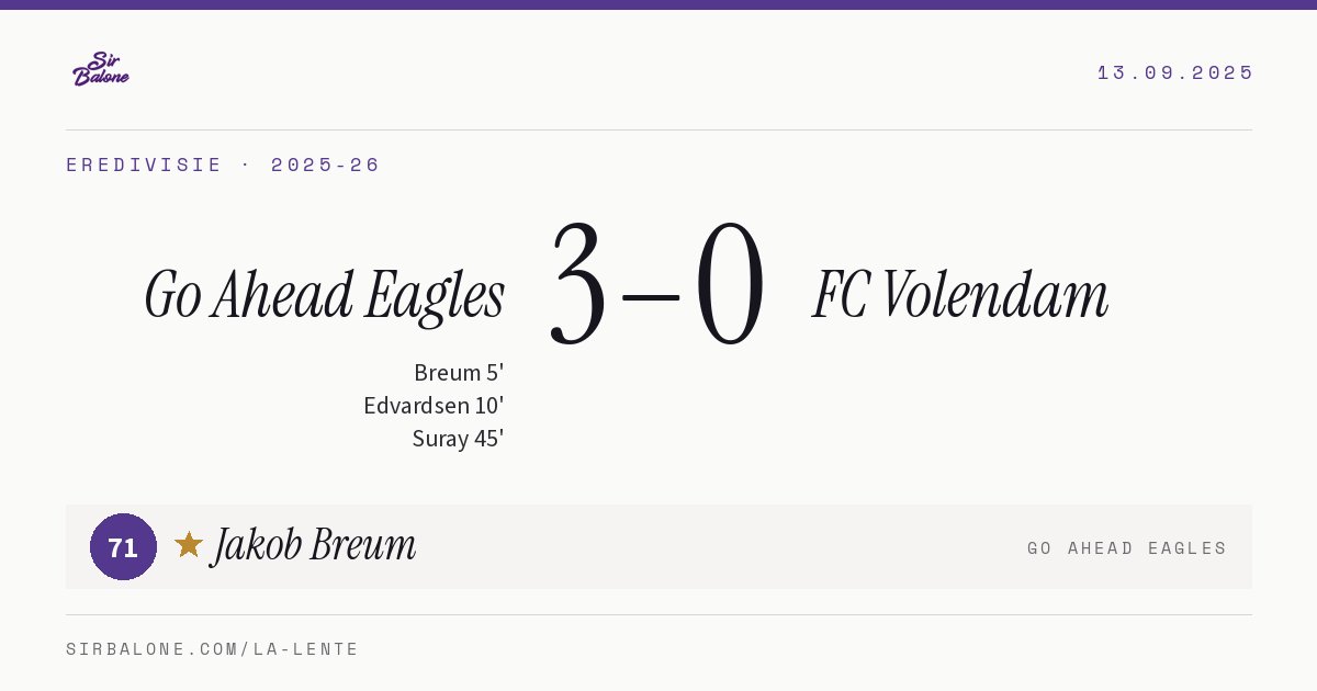 Go Ahead Eagles 3–0 FC Volendam, Eredivisie 2025-26. Figura: Jakob Breum, 71