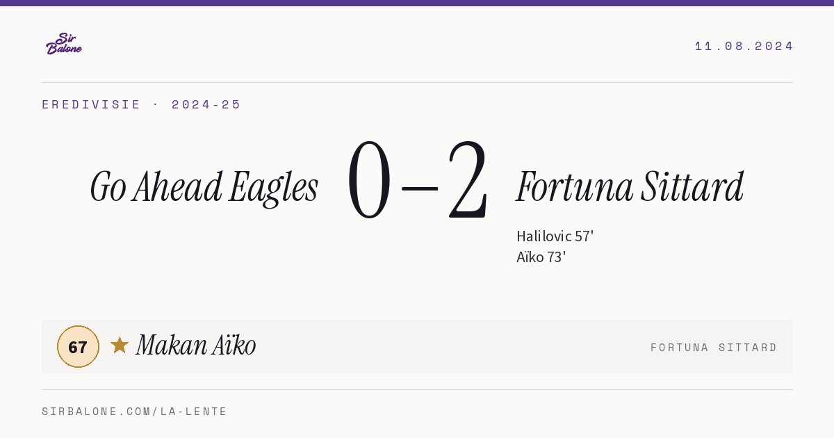 Go Ahead Eagles 0–2 Fortuna Sittard, Eredivisie 2024-25. Player of the match: Makan Aïko, 67