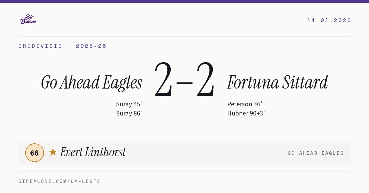 Go Ahead Eagles 2–2 Fortuna Sittard, Eredivisie 2025-26. Player of the match: Evert Linthorst, 66
