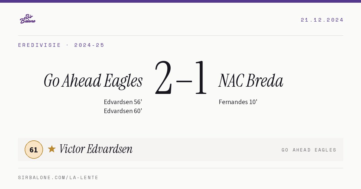 Go Ahead Eagles 2–1 NAC Breda, Eredivisie 2024-25. Figura: Victor Edvardsen, 61
