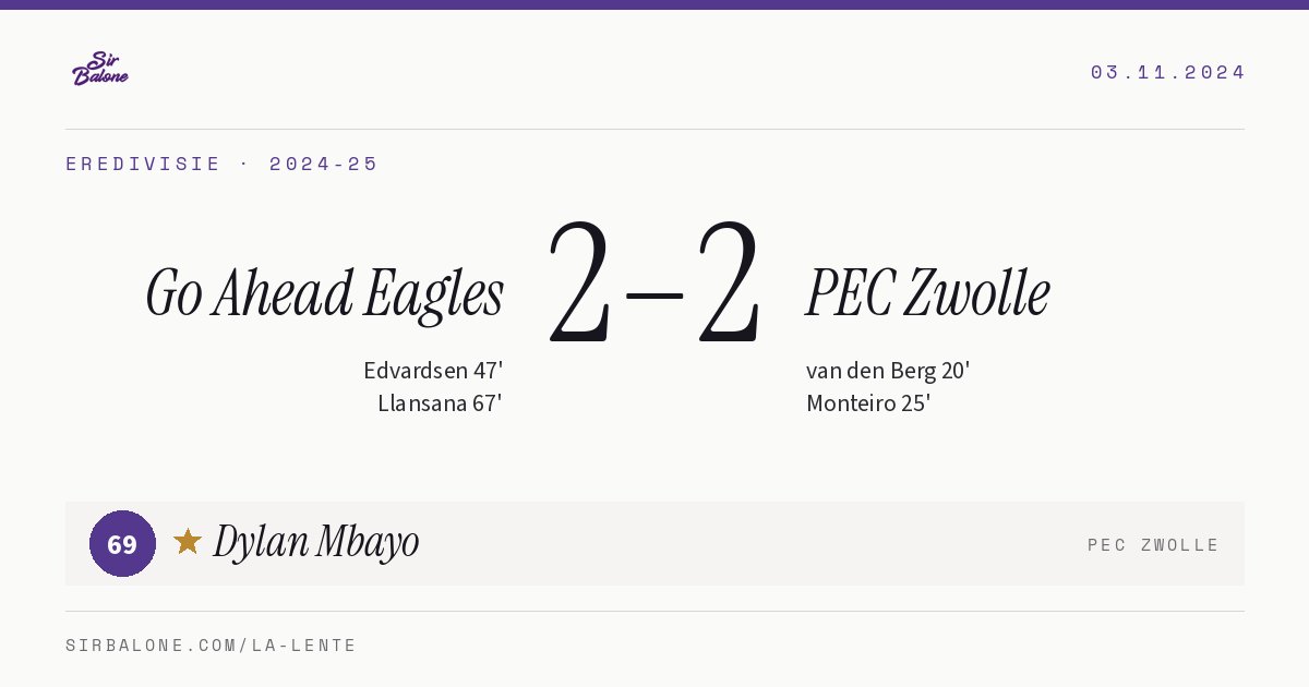 Go Ahead Eagles 2–2 PEC Zwolle, Eredivisie 2024-25. Player of the match: Dylan Mbayo, 69