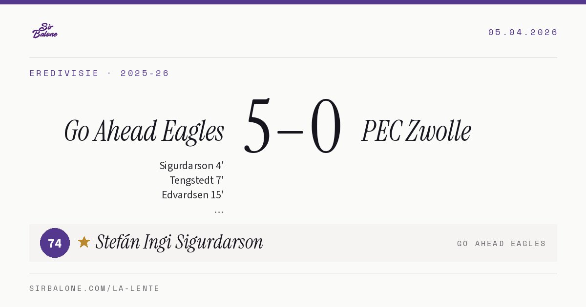 Go Ahead Eagles 5–0 PEC Zwolle, Eredivisie 2025-26. Player of the match: Stefán Ingi Sigurdarson, 74