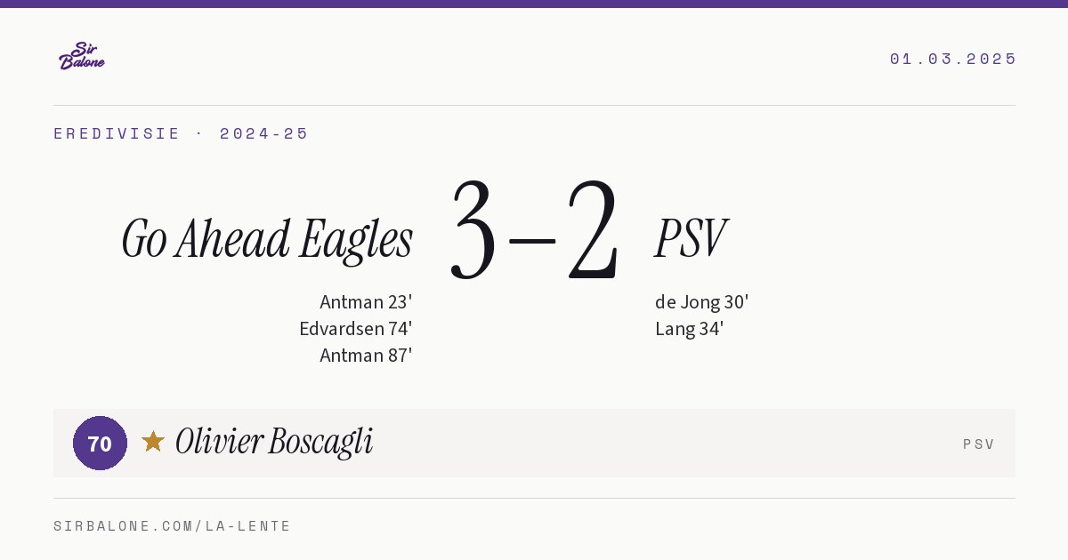 Go Ahead Eagles 3–2 PSV, Eredivisie 2024-25. Figura: Olivier Boscagli, 70