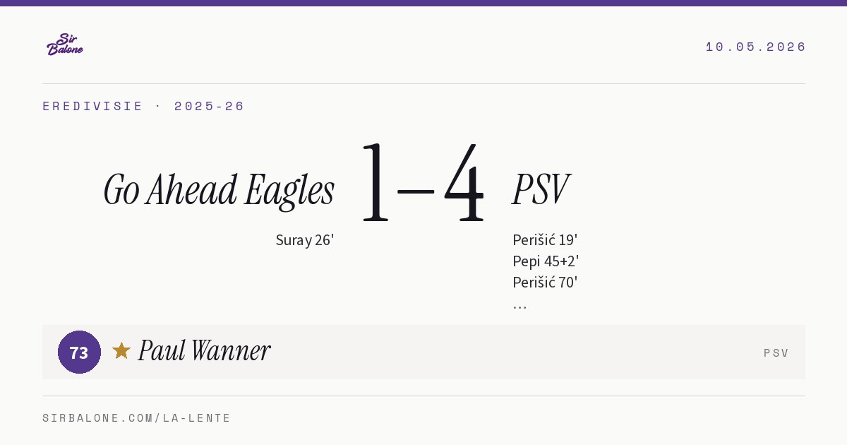 Go Ahead Eagles 1–4 PSV, Eredivisie 2025-26. Figura: Paul Wanner, 73