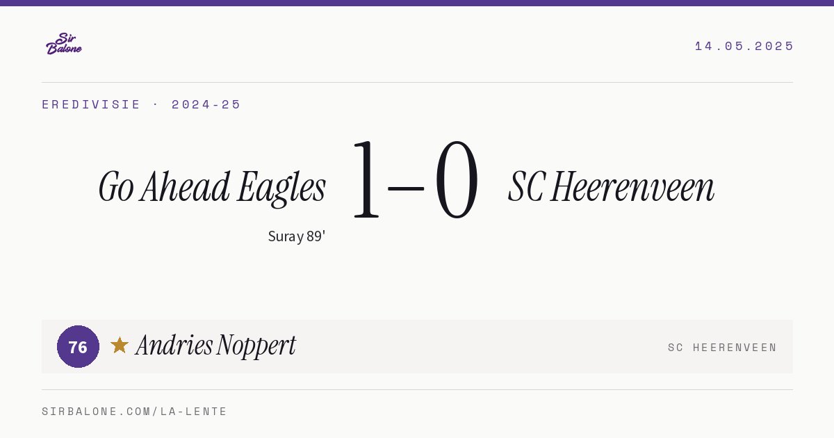 Go Ahead Eagles 1–0 SC Heerenveen, Eredivisie 2024-25. Figura: Andries Noppert, 76