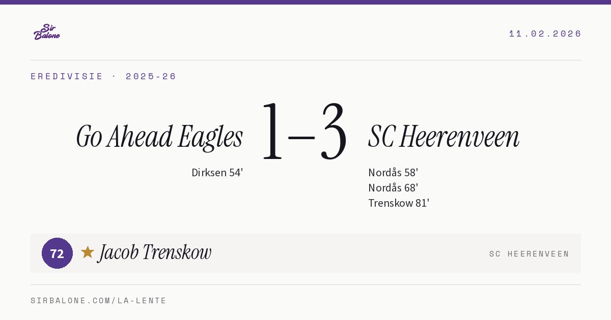 Go Ahead Eagles 1–3 SC Heerenveen, Eredivisie 2025-26. Figura: Jacob Trenskow, 72