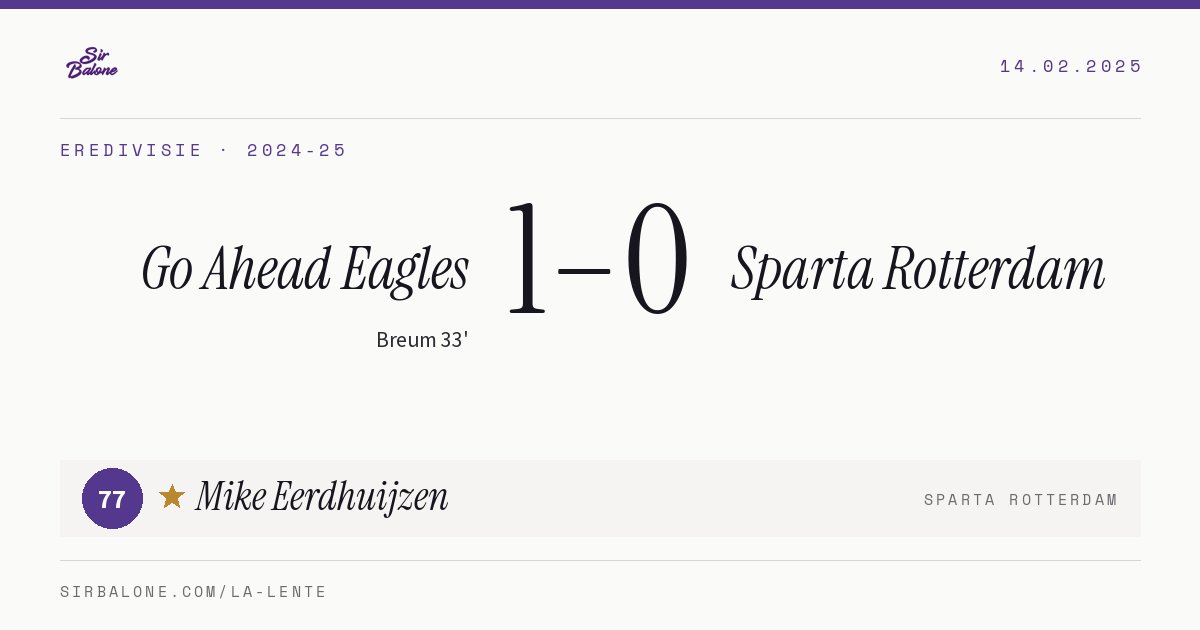 Go Ahead Eagles 1–0 Sparta Rotterdam, Eredivisie 2024-25. Figura: Mike Eerdhuijzen, 77