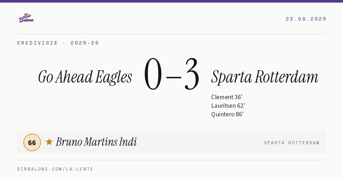 Go Ahead Eagles 0–3 Sparta Rotterdam, Eredivisie 2025-26. Figura: Bruno Martins Indi, 66