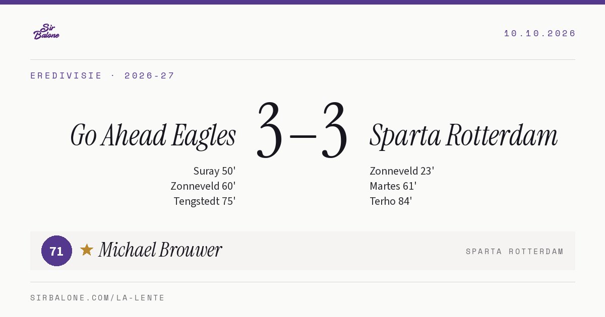 Go Ahead Eagles 3–3 Sparta Rotterdam, Eredivisie 2026-27. Figura: Michael Brouwer, 71
