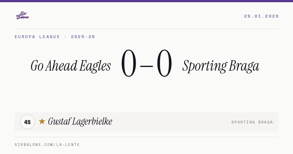 Go Ahead Eagles 0–0 Sporting Braga, Europa League 2025-26. Player of the match: Gustaf Lagerbielke, 48