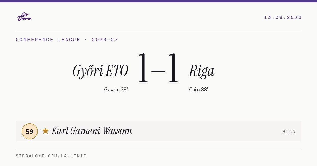 Győri ETO 1–1 Riga, Conference League 2026-27. Figura: Karl Gameni Wassom, 59