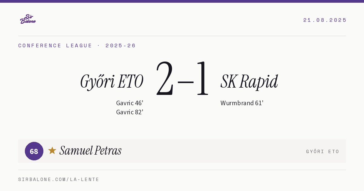 Győri ETO 2–1 SK Rapid, Conference League 2025-26. Figura: Samuel Petras, 68