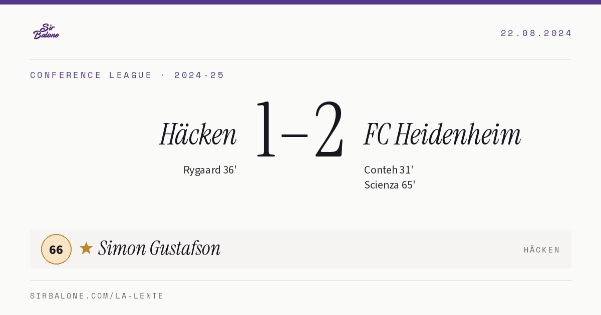 Häcken 1–2 FC Heidenheim, Conference League 2024-25. Player of the match: Simon Gustafson, 66
