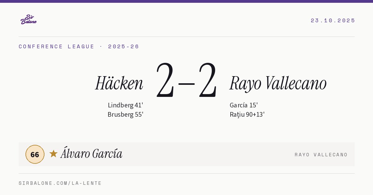Häcken 2–2 Rayo Vallecano, Conference League 2025-26. Player of the match: Álvaro García, 66