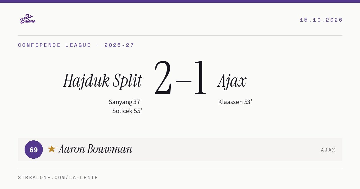 Hajduk Split 2–1 Ajax, Conference League 2026-27. Figura: Aaron Bouwman, 69
