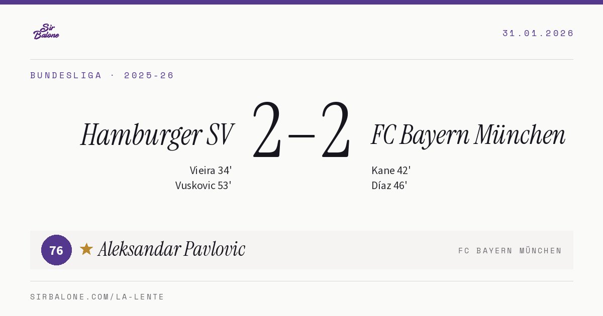 Hamburger SV 2–2 FC Bayern München, Bundesliga 2025-26. Player of the match: Aleksandar Pavlovic, 76